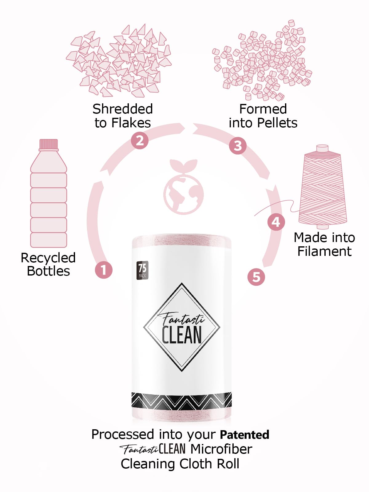 Fantasticlean Microfiber Cleaning Cloth Roll -75 Pack, Tear Away Microfiber Towels, 12" x 12", Reusable, Washable, Scratch Free, Ultra Absorbent Dish Rags for Car, Home, Garage or Shop (Pink)