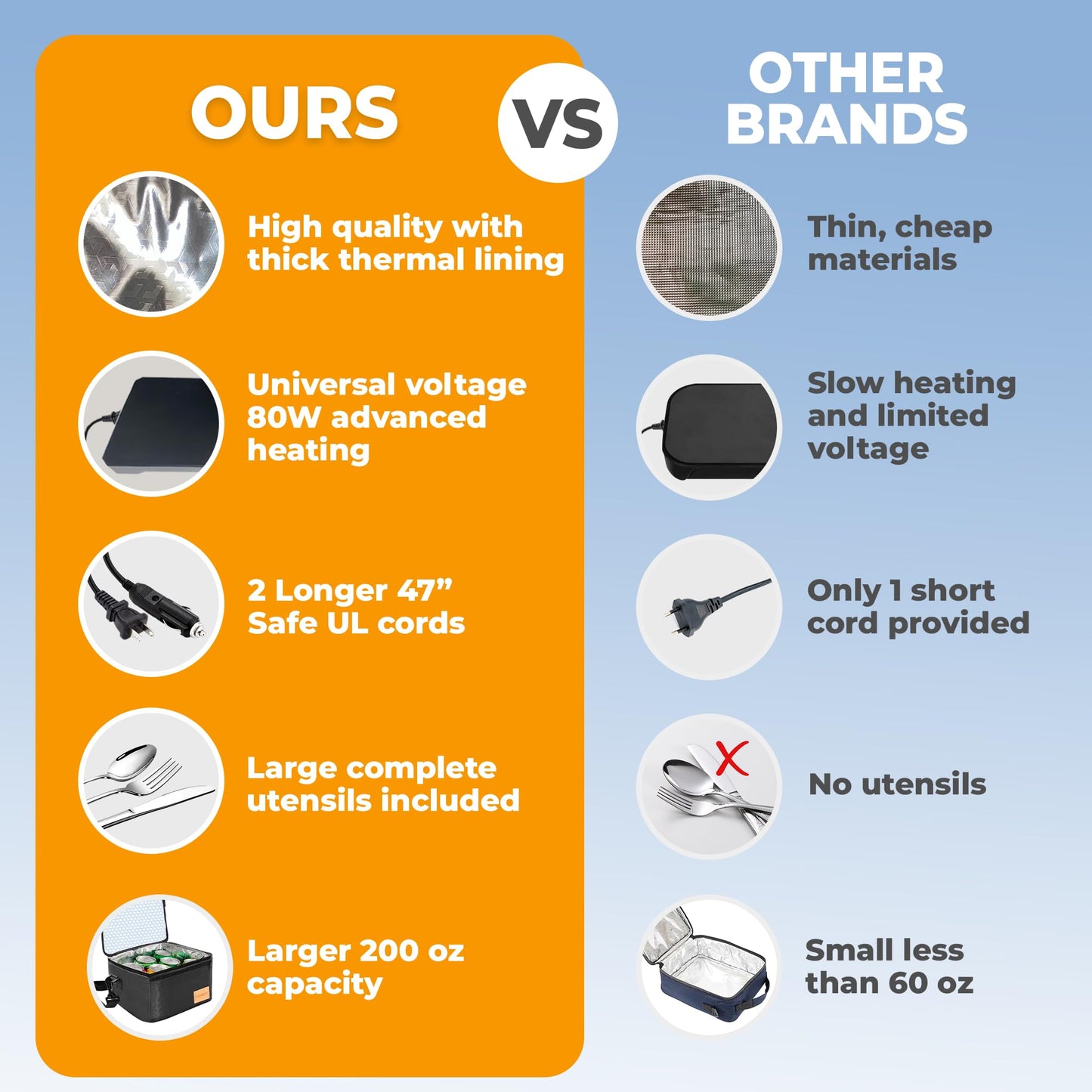 Portable Oven & Food Warmer Electric Lunch Box Food Heater 12/24/110/220V for Car, Truck, Office, Travel & Home,Mini Portable Microwave Lunch Heater for Work, Compact Portable Food Warmer Lunch Box